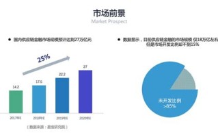 区块链如何提现到银行卡