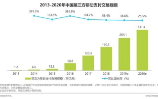 区块链跨境支付案例分析