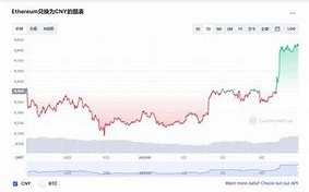 以太坊最新价格行情