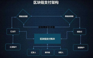 区块链技术，理解其核心原理及其深远影响