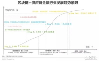 深度解析，区块链视角下的金融危机成因探析