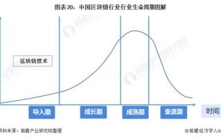 区块链就业率高吗