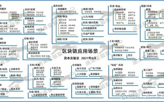 区块链支付发展状况