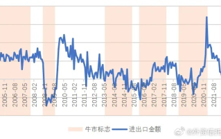 牛眼行情VDS，深度解析与投资指南