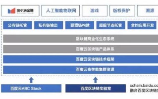 区块链将如何改变金钱与贸易