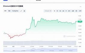 以太坊价格今日行情投资