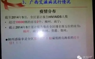 辟谣！南宁某校学生确诊艾滋？官方回应