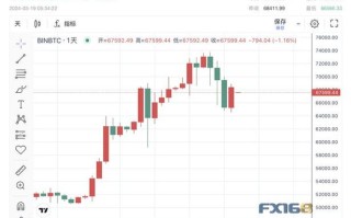 比特币今天最新价格行情