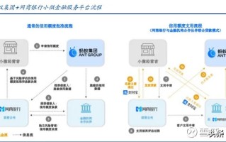 深度解析，蚂蚁金服的区块链转型与技术创新探析