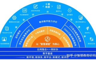 重塑未来教育，区块链赋能数字化人才的崭新时代