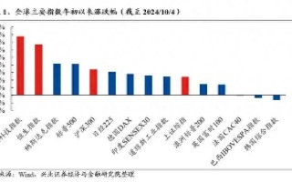 牛市终结？业内深度分析与前景展望