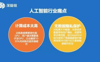 汽车与区块链技术的融合