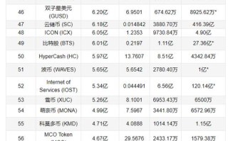 世界币今日行情