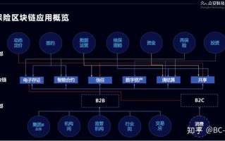 区块链技术在保险行业的应用