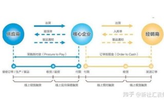 区块链产品有哪些