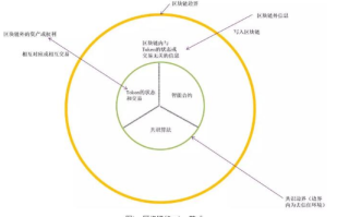 深入解析费雪方程式，区块链中的货币经济学洞察