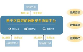 法制与区块链技术