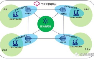 区块链如何部署合约