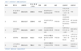 区块链的知识产权相关问题