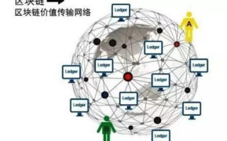 区块链新闻，理解数字时代的信息传播新浪潮