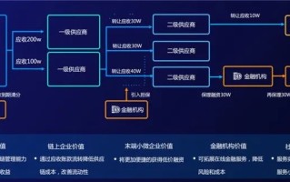 深度解析，优酷路由宝——区块链技术赋能的智能资产平台