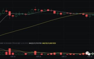 市场现状波澜起伏的数字货币之海