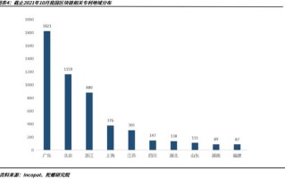 中国区块链专利申请引领全球创新潮流，深度解析与未来展望