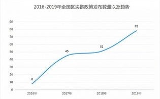 投资区块链产业的前景和风险分析