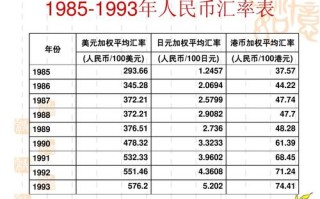 人民币兑换各国汇率一览表