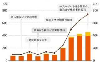 中国对日本等国试行免签，开放步伐与影响探析