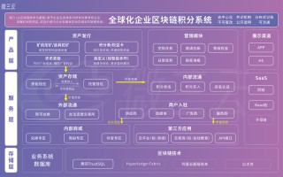 如何成立一家区块链公司