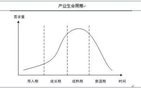 区块链与供应链结合的案例