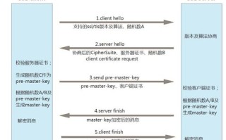 区块链和应收账单的区别在哪