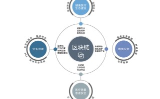 基于大数据区块链