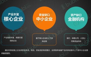 icex区块链信托