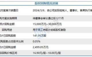 上汽集团股票交易情况