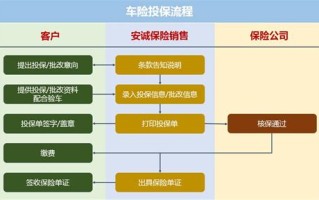 保险公司的主持流程