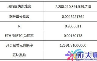 数字黄金的日常收获挖矿收益的现实与未来