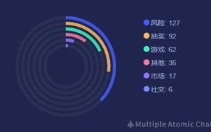 区块链游戏能赚钱吗