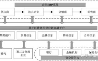 区块链金融怎么赚钱