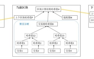 区块链分布式处理流程是什么