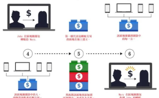 探索区块链在酷狗电影院的革新应用，重塑观影体验与价值流通