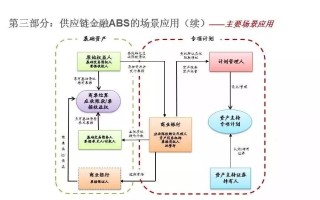 深入解析ABS发行，区块链技术驱动的金融创新与风险控制