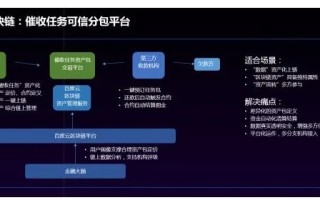 区块链技术赋能百度云资源共享，构建安全、透明的云端生态