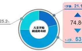 宝贝狗币未来年估值的PEST分析