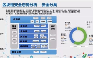 区块链技术视角下的公共交通安全与风险管理——以火车巴士相撞事件为例