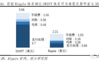 区块链技术在物流领域中的应用