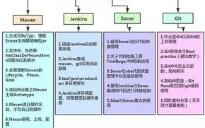 区块链架构师资格证