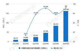 中国未来区块链城市有哪些地方