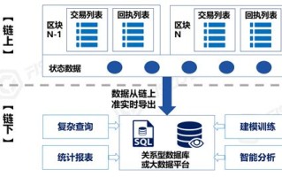 区块链的故事和事故